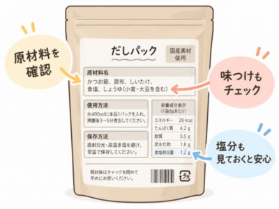 商品の裏面表示を確認する